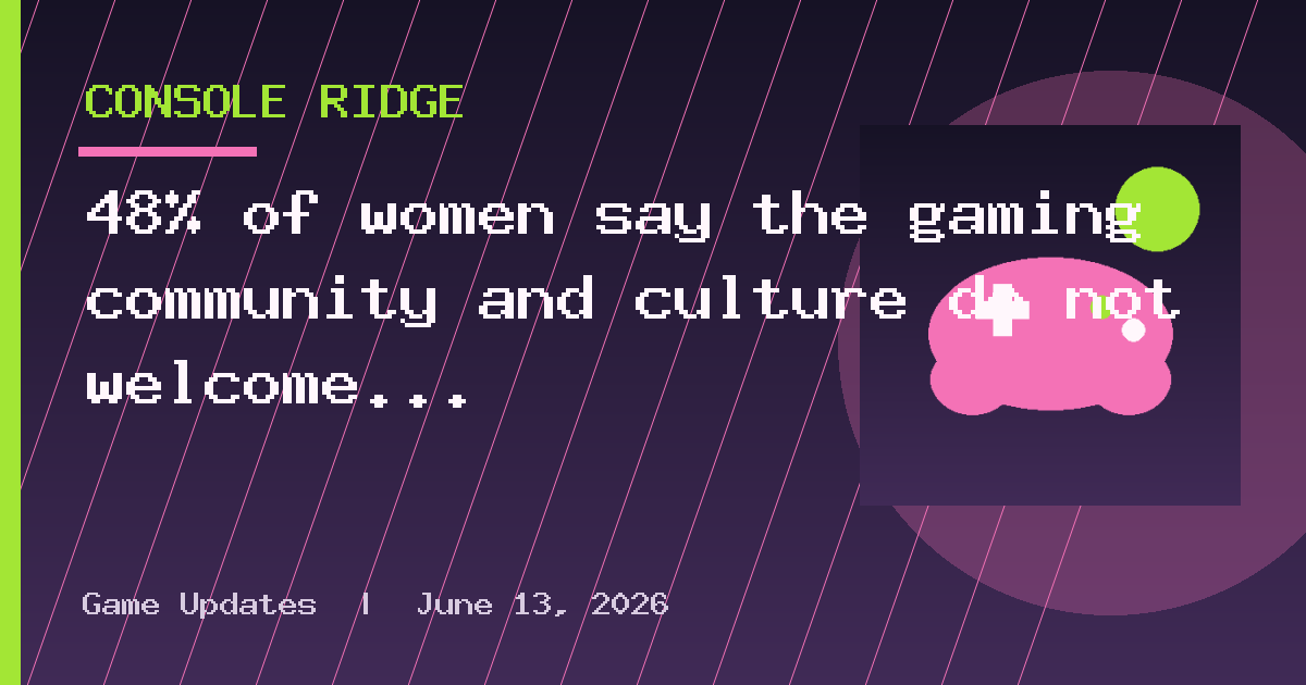 48% of women say the gaming community and culture do not welcome or represent